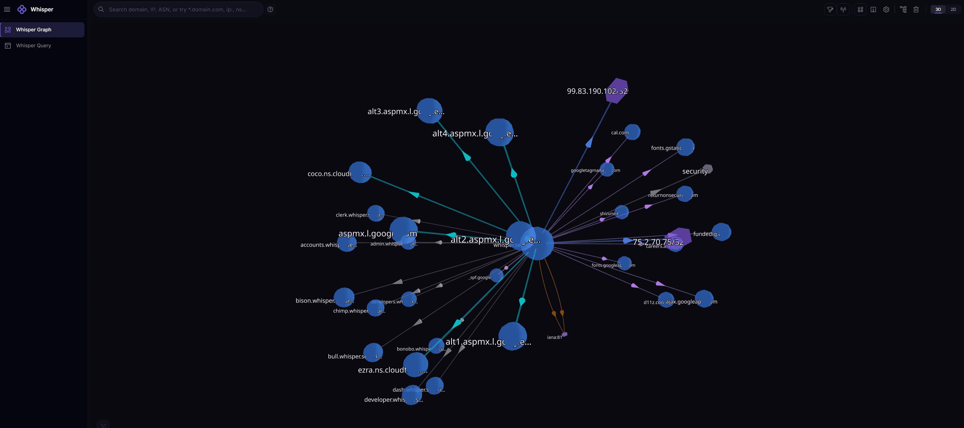Whisper Console — interactive graph visualization showing whisper.security and its infrastructure connections